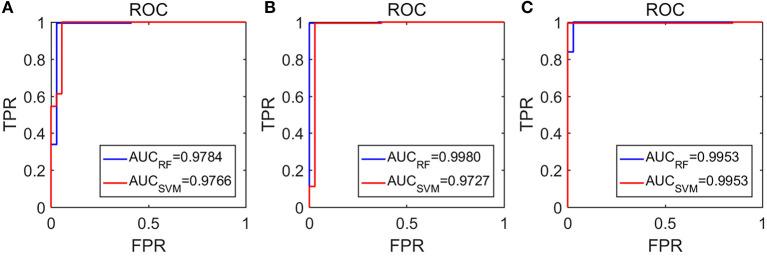 https://cdn.ncbi.nlm.nih.gov/pmc/blobs/0407/7506120/28f090090a69/fbioe-08-01006-g0008.jpg