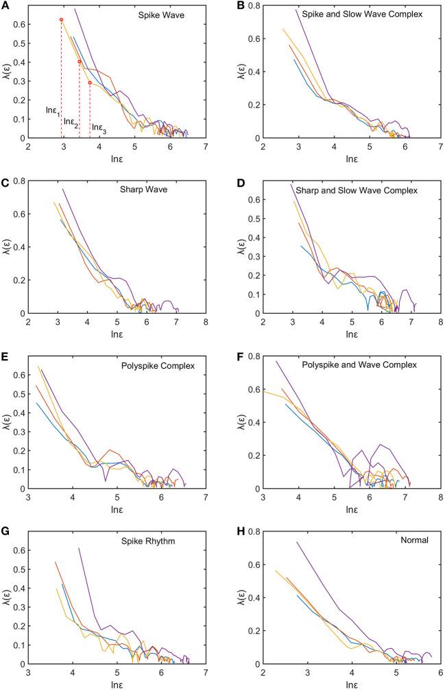 https://cdn.ncbi.nlm.nih.gov/pmc/blobs/0407/7506120/35fbf409efbf/fbioe-08-01006-g0004.jpg