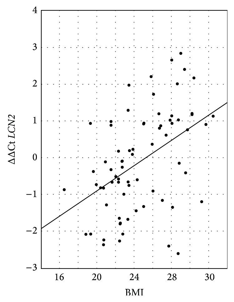 https://cdn.ncbi.nlm.nih.gov/pmc/blobs/0408/4510116/c9eddd0455e8/BMRI2015-797490.002.jpg