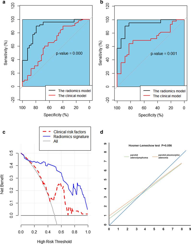 https://cdn.ncbi.nlm.nih.gov/pmc/blobs/0408/7981906/8a7610080b6e/12880_2021_581_Fig4_HTML.jpg