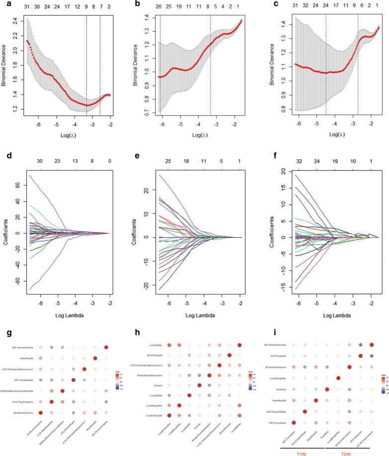 https://cdn.ncbi.nlm.nih.gov/pmc/blobs/0408/7981906/ececfa594c4d/12880_2021_581_Fig3_HTML.jpg