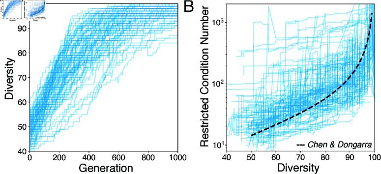 https://cdn.ncbi.nlm.nih.gov/pmc/blobs/0409/12074658/dcbe7aaeb8f5/pcbi.1013051.g006.jpg