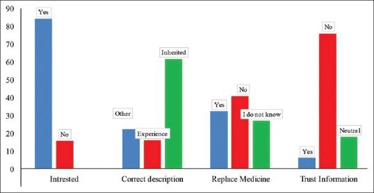 https://cdn.ncbi.nlm.nih.gov/pmc/blobs/0409/6259532/e5aa08c4517c/JFMPC-7-865-g011.jpg
