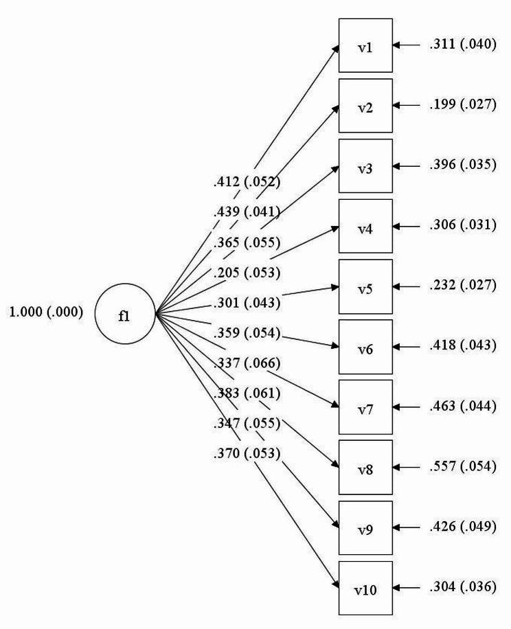 https://cdn.ncbi.nlm.nih.gov/pmc/blobs/040a/11251370/ff509ee90174/40359_2024_1889_Fig1_HTML.jpg