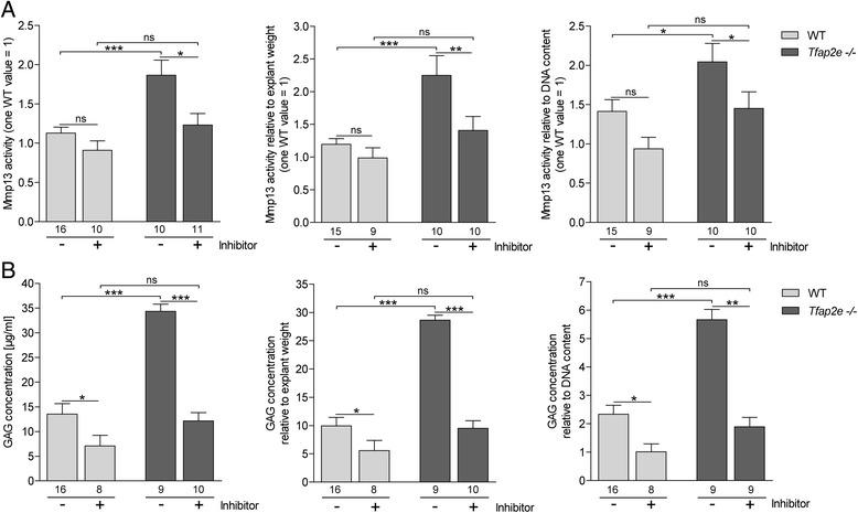 https://cdn.ncbi.nlm.nih.gov/pmc/blobs/040b/4453098/0d1c7bdf89ed/13075_2015_648_Fig5_HTML.jpg