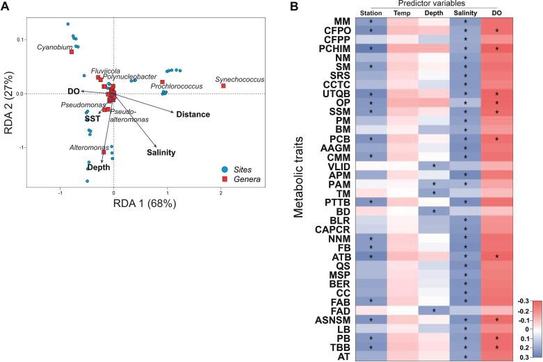 https://cdn.ncbi.nlm.nih.gov/pmc/blobs/0412/11448197/24ccd3b274e7/spectrum.03886-23.f004.jpg