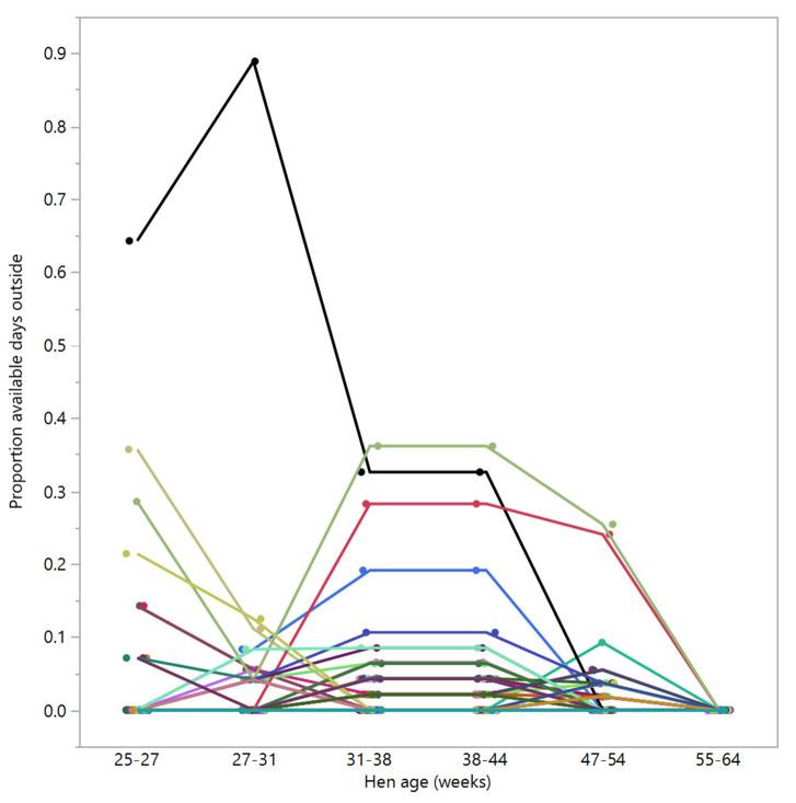 https://cdn.ncbi.nlm.nih.gov/pmc/blobs/0412/7457029/58bf69b6ce62/fvets-07-00446-g0008.jpg