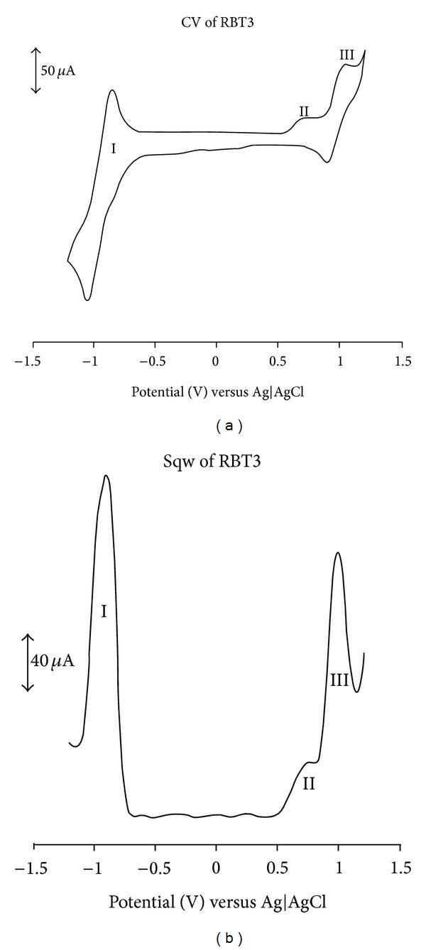 https://cdn.ncbi.nlm.nih.gov/pmc/blobs/0417/4032701/0ca95f6db552/TSWJ2014-570864.005.jpg