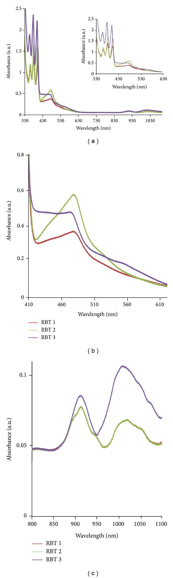 https://cdn.ncbi.nlm.nih.gov/pmc/blobs/0417/4032701/7dec36d7325b/TSWJ2014-570864.001.jpg