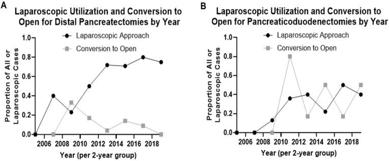 https://cdn.ncbi.nlm.nih.gov/pmc/blobs/0417/8946133/7e8f5b574517/cancers-14-01387-g001.jpg