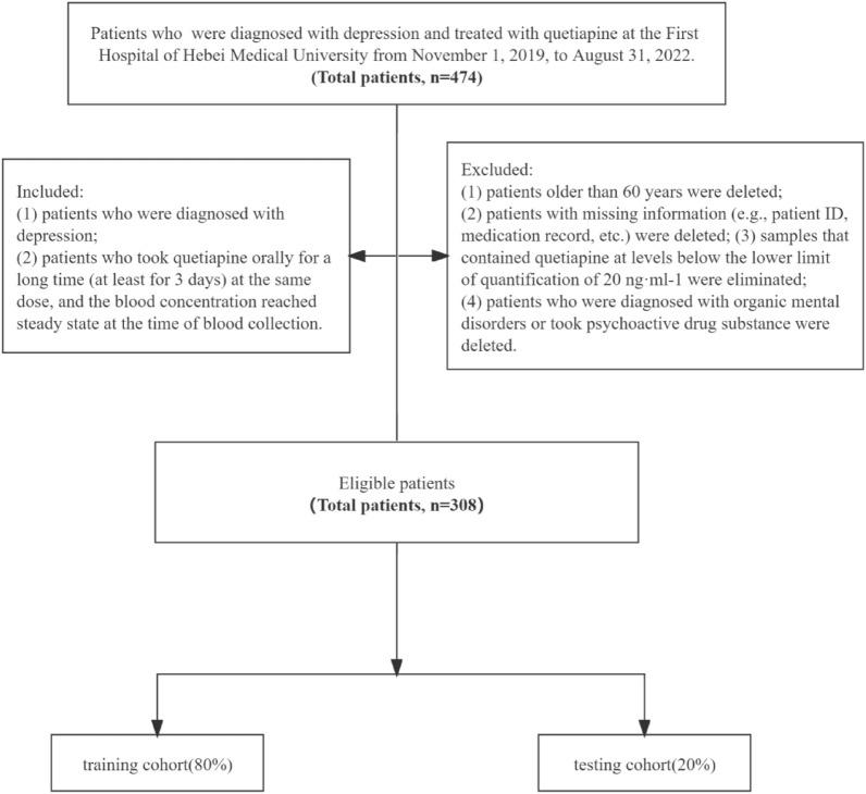 https://cdn.ncbi.nlm.nih.gov/pmc/blobs/0418/10771703/0e124fae4988/12991_2023_483_Fig1_HTML.jpg