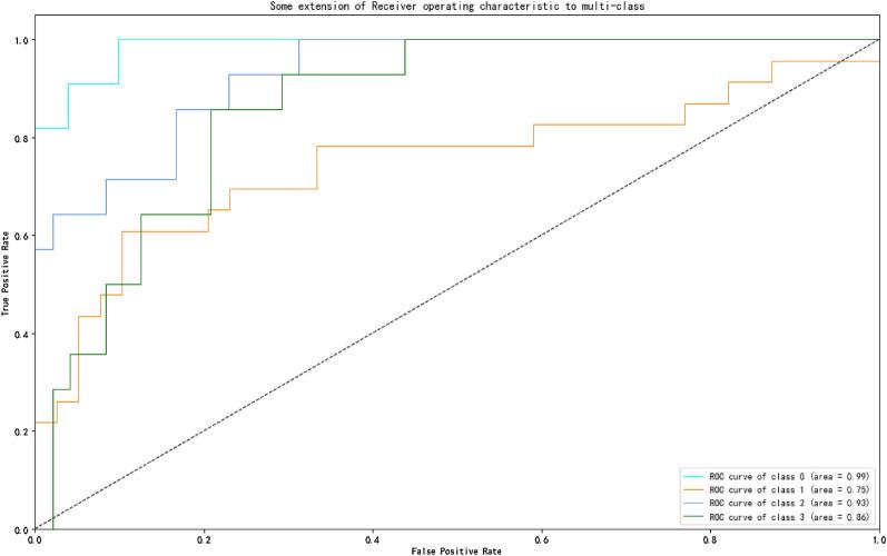 https://cdn.ncbi.nlm.nih.gov/pmc/blobs/0418/10771703/74b3caed45a9/12991_2023_483_Fig3_HTML.jpg