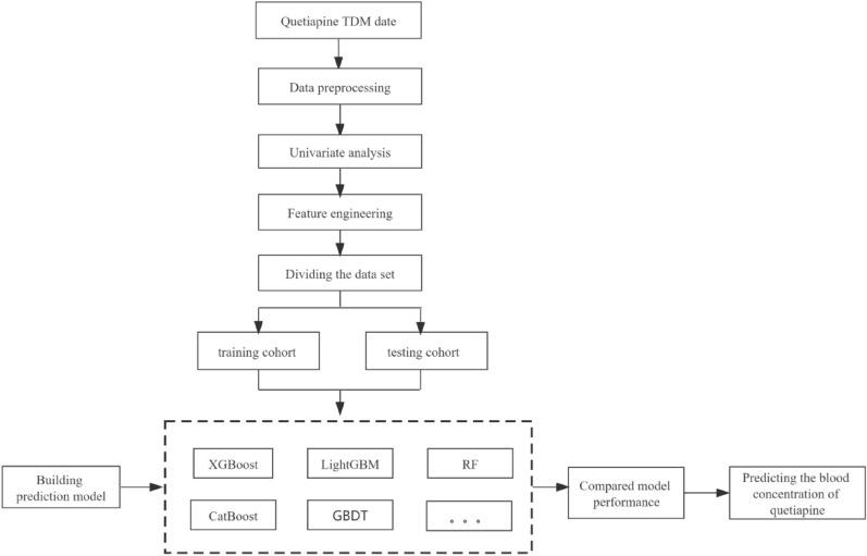 https://cdn.ncbi.nlm.nih.gov/pmc/blobs/0418/10771703/79b0e8f9ddfc/12991_2023_483_Fig2_HTML.jpg