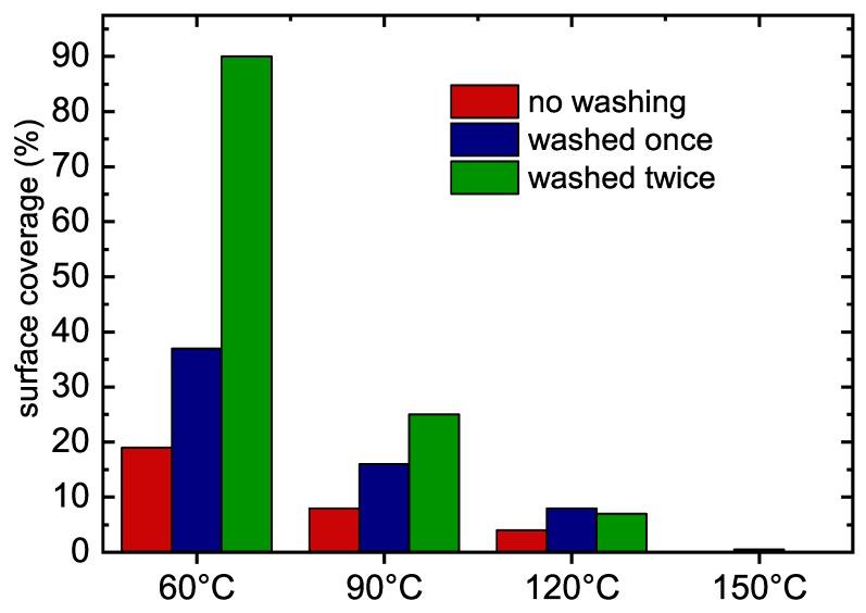 https://cdn.ncbi.nlm.nih.gov/pmc/blobs/0419/6960831/f70979c3f26b/polymers-11-02069-g006.jpg
