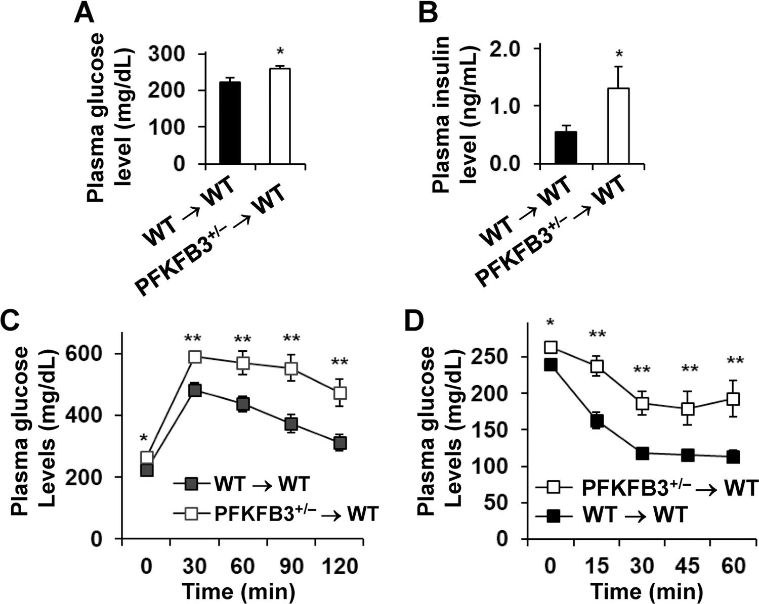 https://cdn.ncbi.nlm.nih.gov/pmc/blobs/0419/7897240/01e85fef6710/nihms-1651668-f0005.jpg