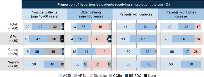 https://cdn.ncbi.nlm.nih.gov/pmc/blobs/041b/5522821/514def81b1e0/vhrm-13-275Fig3.jpg