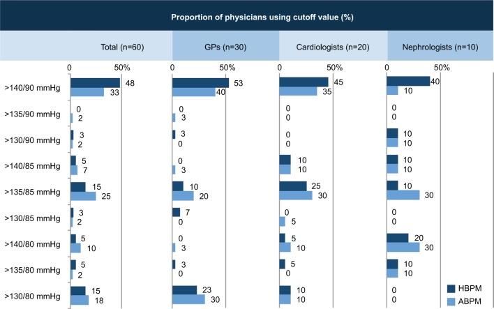 https://cdn.ncbi.nlm.nih.gov/pmc/blobs/041b/5522821/f43fb1dc0a91/vhrm-13-275Fig2.jpg