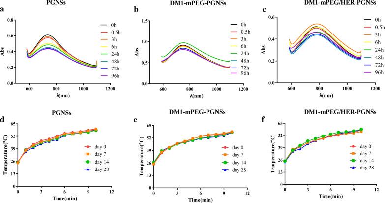 https://cdn.ncbi.nlm.nih.gov/pmc/blobs/041b/7976706/352e6e7a63ce/12951_2021_824_Fig4_HTML.jpg