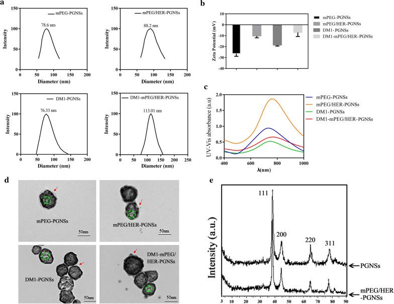 https://cdn.ncbi.nlm.nih.gov/pmc/blobs/041b/7976706/85fe6f8e422d/12951_2021_824_Fig2_HTML.jpg