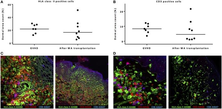 https://cdn.ncbi.nlm.nih.gov/pmc/blobs/0420/5835032/00319afc81fd/fimmu-09-00331-g003.jpg