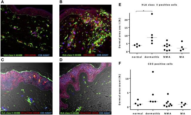 https://cdn.ncbi.nlm.nih.gov/pmc/blobs/0420/5835032/64608c0f8ecb/fimmu-09-00331-g001.jpg