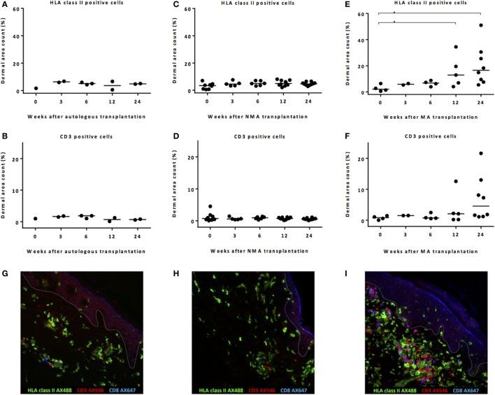 https://cdn.ncbi.nlm.nih.gov/pmc/blobs/0420/5835032/8c7cdd4be1d3/fimmu-09-00331-g002.jpg