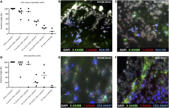 https://cdn.ncbi.nlm.nih.gov/pmc/blobs/0420/5835032/ddd23c8b4429/fimmu-09-00331-g005.jpg