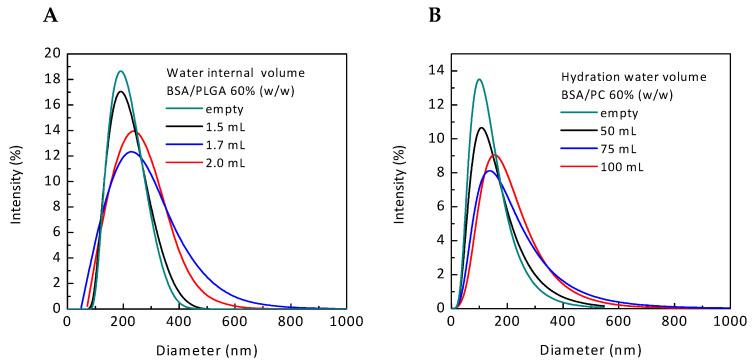 https://cdn.ncbi.nlm.nih.gov/pmc/blobs/0421/7692461/e1d3a5f66f8a/polymers-12-02566-g001.jpg