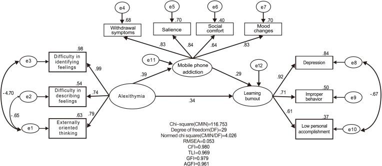 https://cdn.ncbi.nlm.nih.gov/pmc/blobs/0422/8053701/87d180132bc1/PRBM-14-455-g0002.jpg