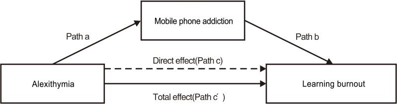 https://cdn.ncbi.nlm.nih.gov/pmc/blobs/0422/8053701/f46fe9038577/PRBM-14-455-g0001.jpg