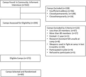 https://cdn.ncbi.nlm.nih.gov/pmc/blobs/0425/4738785/16d57e6fe67e/12889_2016_2774_Fig1_HTML.jpg