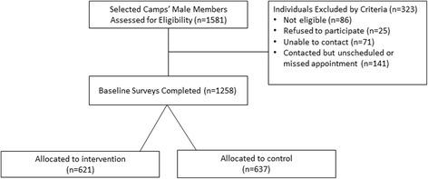 https://cdn.ncbi.nlm.nih.gov/pmc/blobs/0425/4738785/8e6b61b31a61/12889_2016_2774_Fig3_HTML.jpg