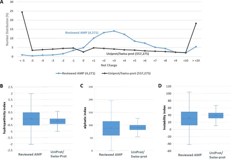 https://cdn.ncbi.nlm.nih.gov/pmc/blobs/0425/6323920/376aad0c2bcd/gky1030fig4.jpg