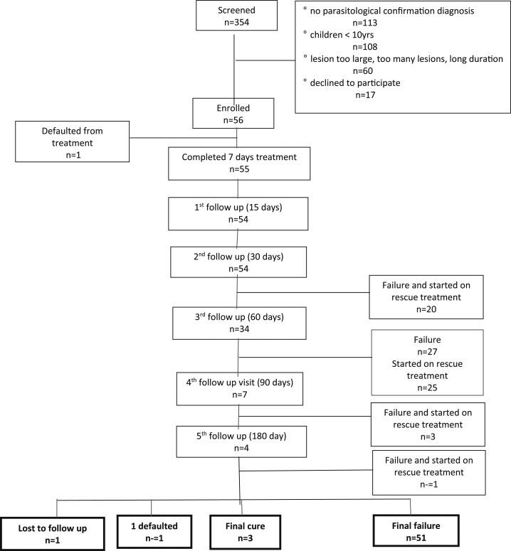 https://cdn.ncbi.nlm.nih.gov/pmc/blobs/0428/6896852/3de9f0259c87/tpmd190430f1.jpg