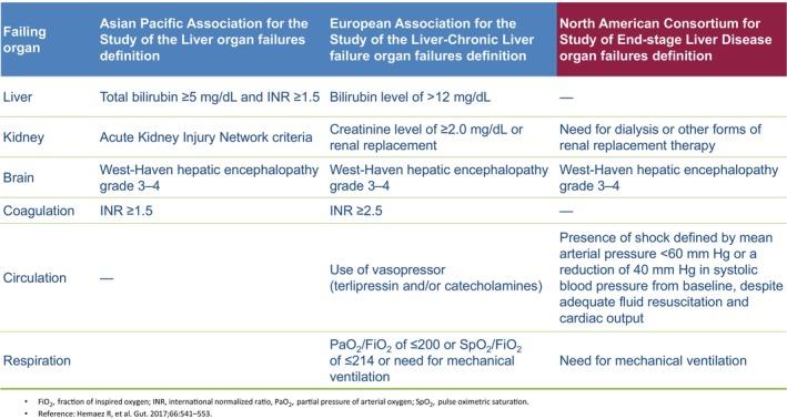 https://cdn.ncbi.nlm.nih.gov/pmc/blobs/042a/11815614/5dfa7fd19920/LIV-45-0-g001.jpg