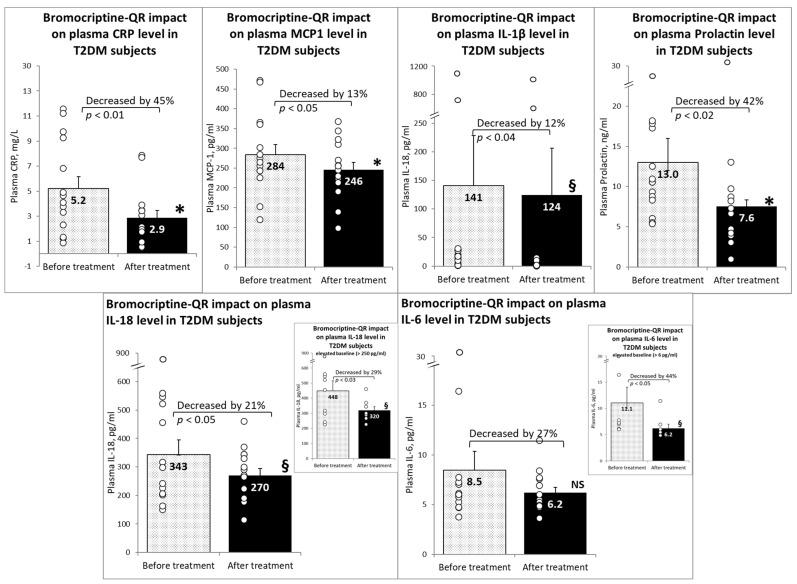 https://cdn.ncbi.nlm.nih.gov/pmc/blobs/042a/9407769/3ec2de319b7c/ijms-23-08851-g002.jpg