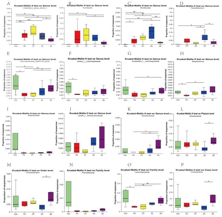 https://cdn.ncbi.nlm.nih.gov/pmc/blobs/042b/12114084/c1e633f5b29d/nutrients-17-01611-g005.jpg
