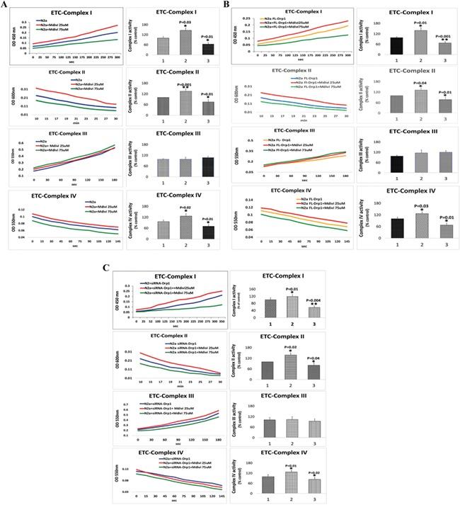https://cdn.ncbi.nlm.nih.gov/pmc/blobs/042c/6322070/44c146c46836/ddy335f7.jpg