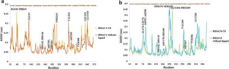https://cdn.ncbi.nlm.nih.gov/pmc/blobs/042e/4592208/7e5a41fb82fc/pone.0139588.g008.jpg