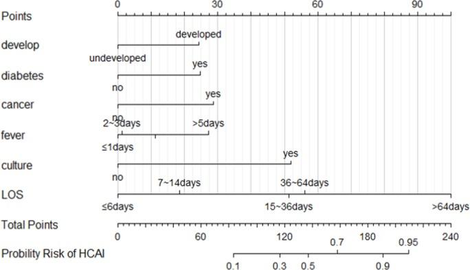 https://cdn.ncbi.nlm.nih.gov/pmc/blobs/042f/6629073/1c90b8611950/pone.0219456.g003.jpg