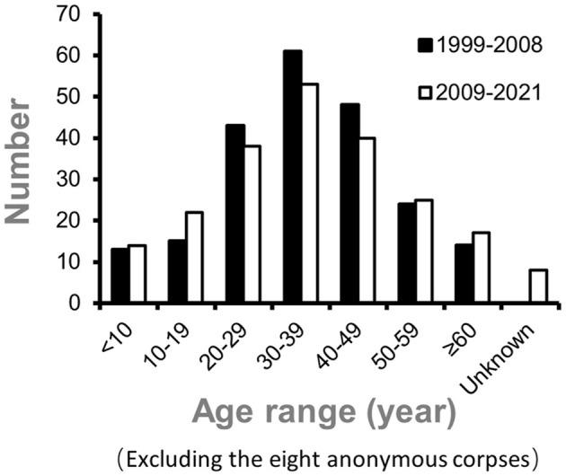 https://cdn.ncbi.nlm.nih.gov/pmc/blobs/0431/10150053/9aab330f3435/fpubh-11-1137649-g0001.jpg