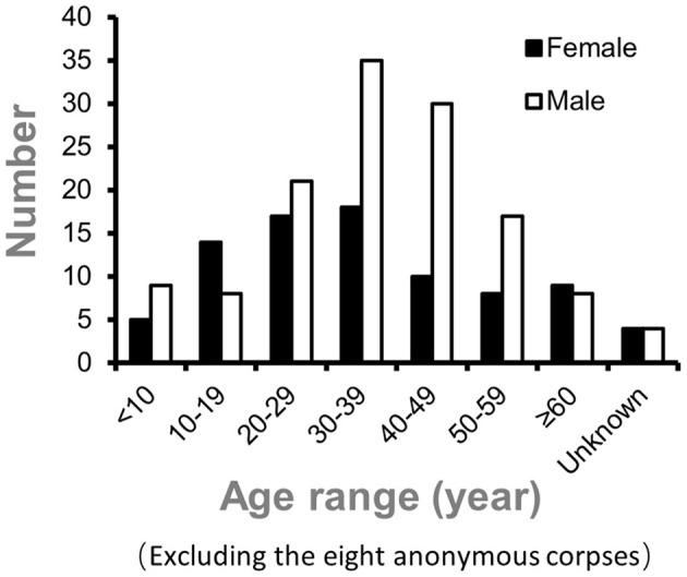 https://cdn.ncbi.nlm.nih.gov/pmc/blobs/0431/10150053/a53effedbb2f/fpubh-11-1137649-g0002.jpg