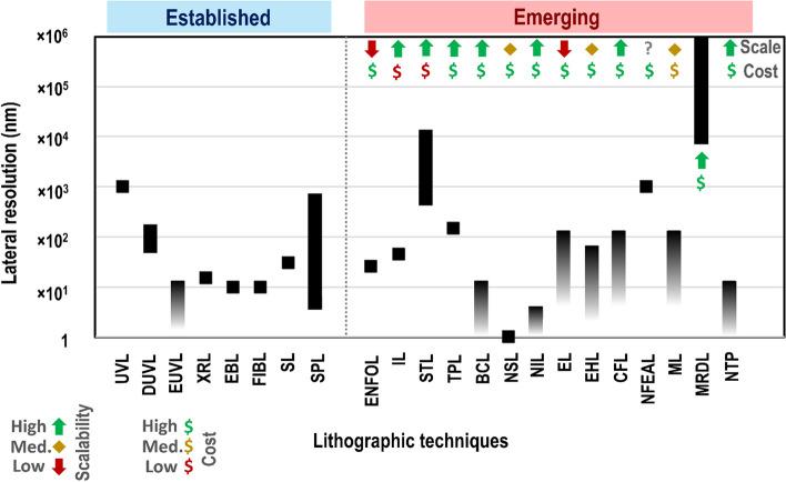 https://cdn.ncbi.nlm.nih.gov/pmc/blobs/0431/10713959/3c8bf14d00ab/11671_2023_3938_Fig6_HTML.jpg