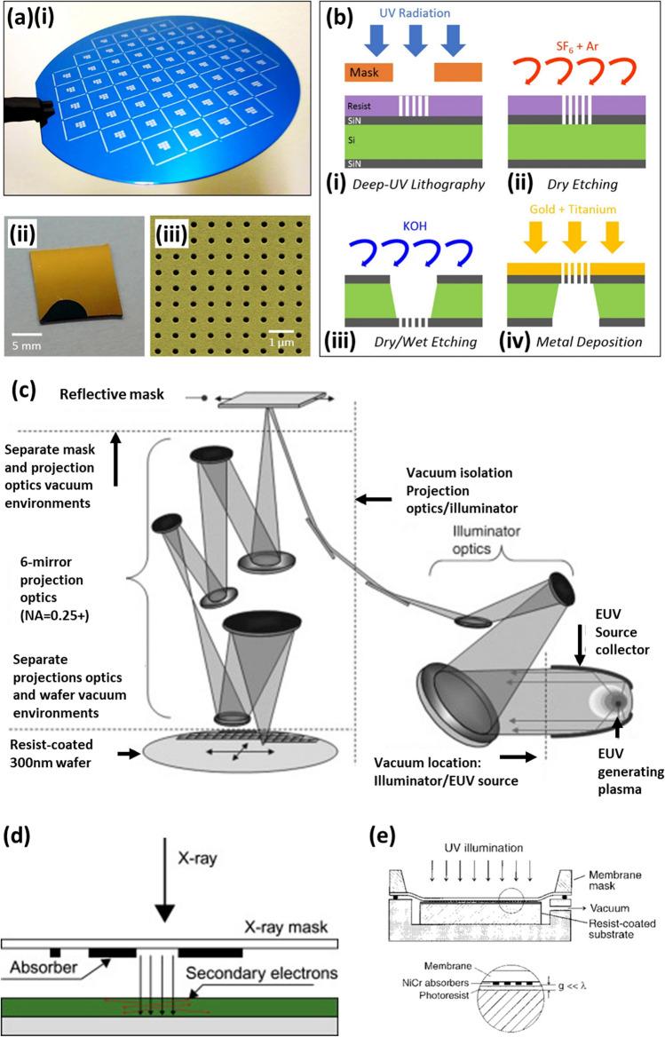 https://cdn.ncbi.nlm.nih.gov/pmc/blobs/0431/10713959/8f0f6459313d/11671_2023_3938_Fig1_HTML.jpg