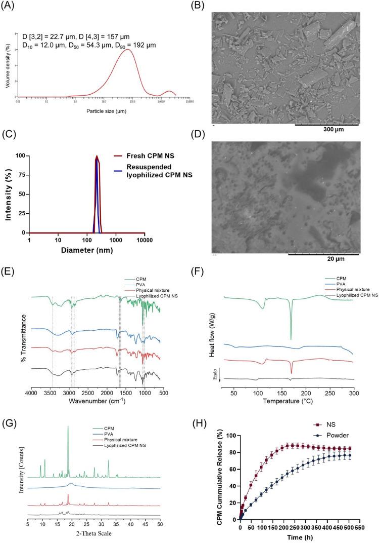https://cdn.ncbi.nlm.nih.gov/pmc/blobs/0434/11151207/615088be5bab/mp3c01223_0005.jpg