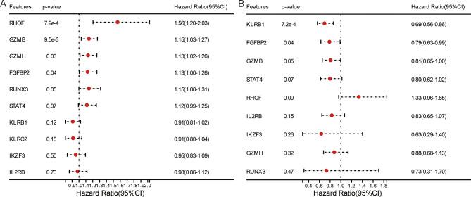 https://cdn.ncbi.nlm.nih.gov/pmc/blobs/0435/11995611/bb4b24818ea5/12935_2025_3779_Fig8_HTML.jpg
