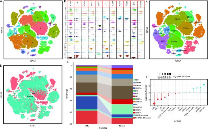 https://cdn.ncbi.nlm.nih.gov/pmc/blobs/0435/11995611/c453d6351b34/12935_2025_3779_Fig5_HTML.jpg