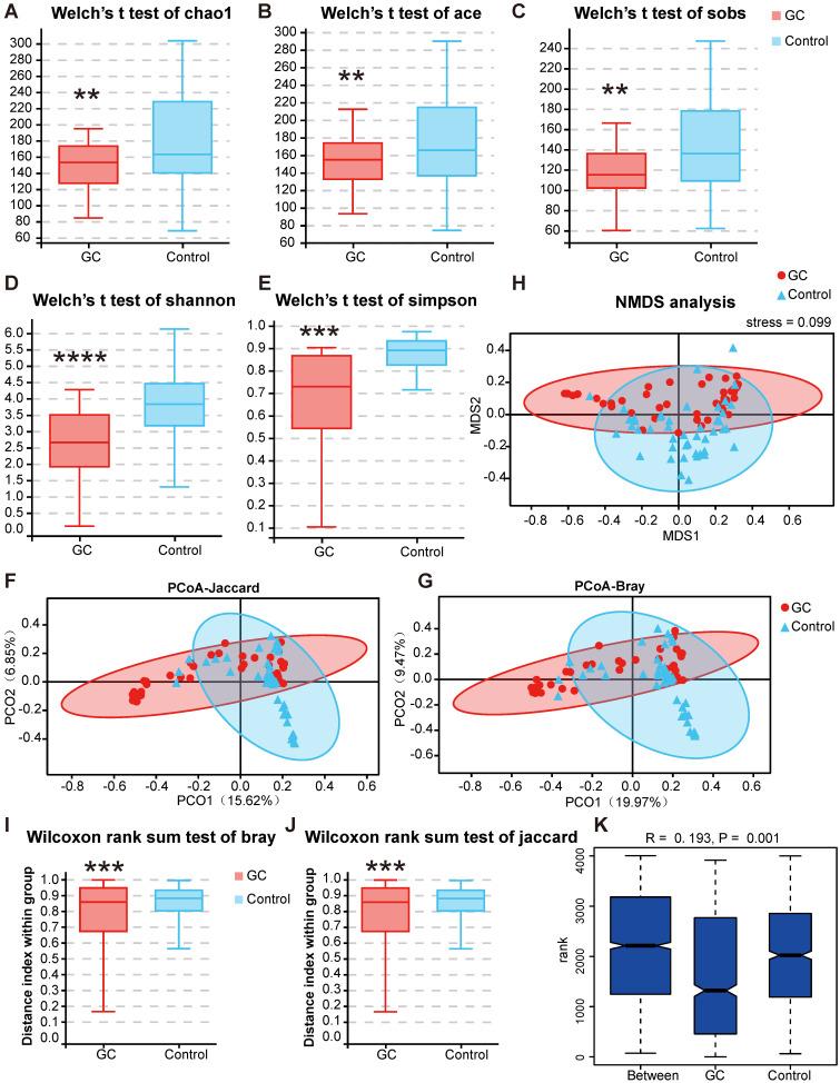 https://cdn.ncbi.nlm.nih.gov/pmc/blobs/0436/7978306/6ebf5ed7ea3d/thnov11p4945g005.jpg