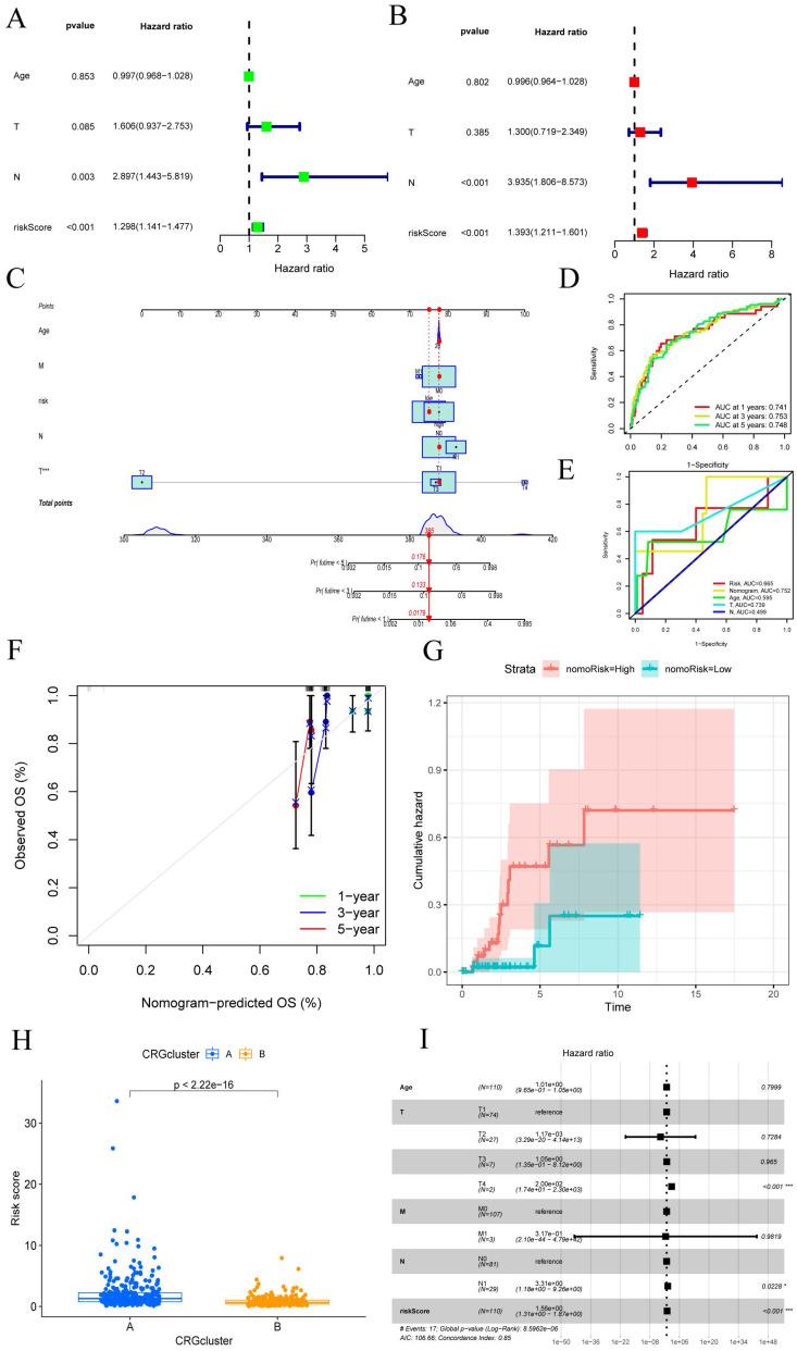 https://cdn.ncbi.nlm.nih.gov/pmc/blobs/0438/10988312/5c5c852900a5/jcav15p2788g004.jpg