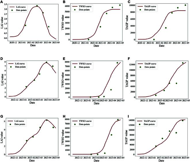 https://cdn.ncbi.nlm.nih.gov/pmc/blobs/0438/11651415/e6d96d4e506c/plantphenomics.0253.fig.007.jpg